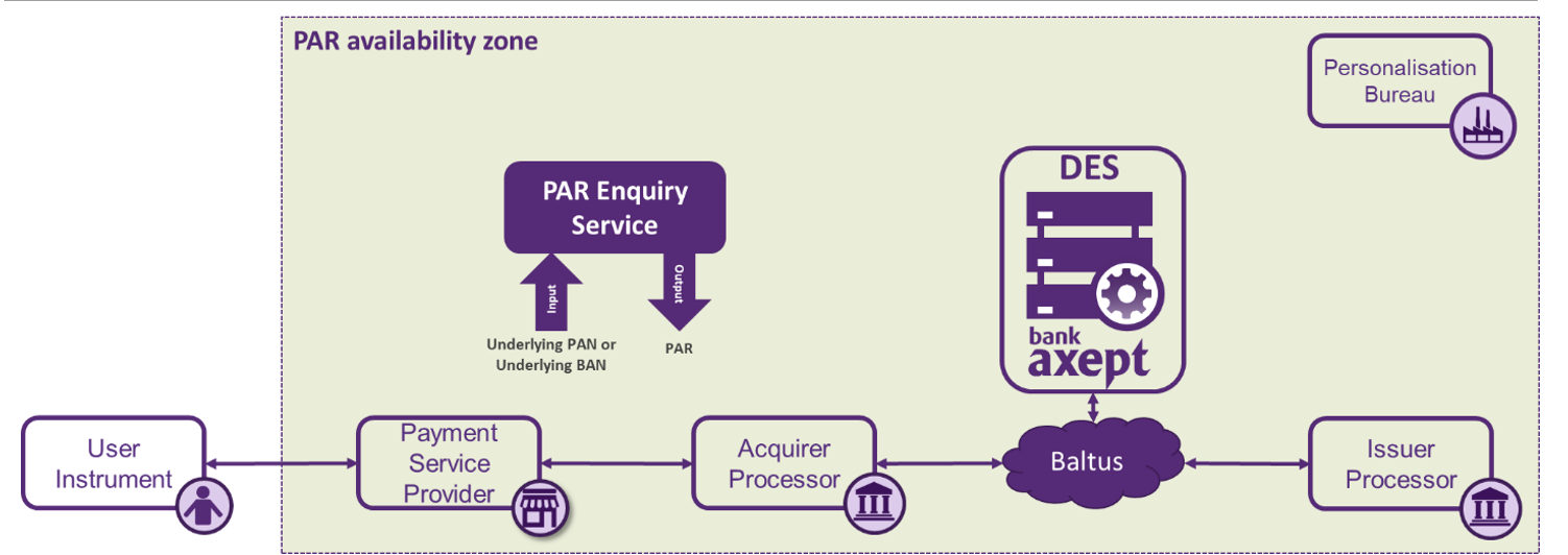 baxdes_par_availability_zone.png